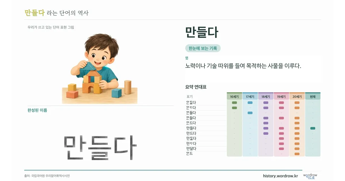 만들다 대표 이미지