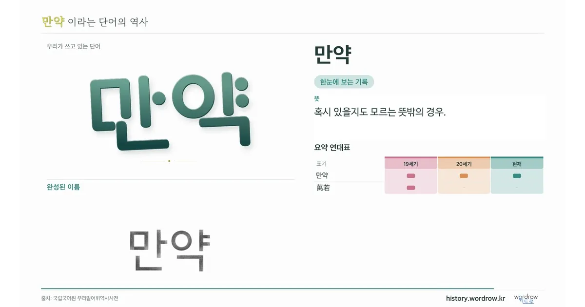 만약 대표 이미지