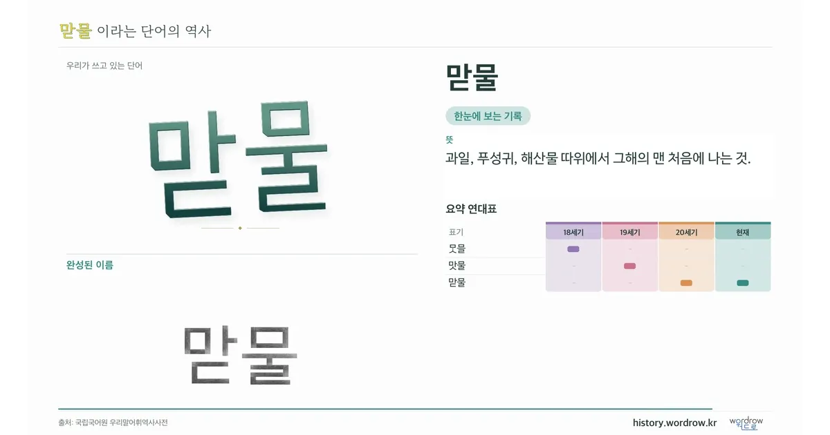 맏물 대표 이미지