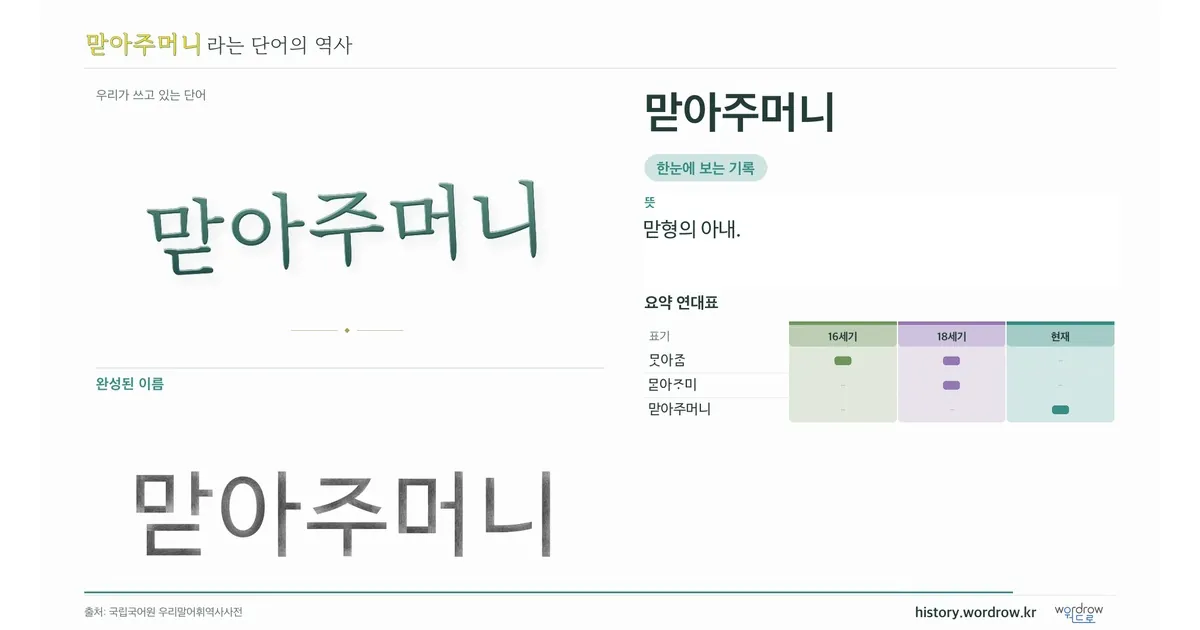 맏아주머니 대표 이미지