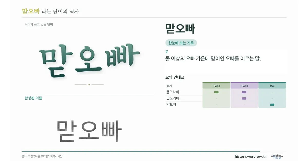 맏오빠 대표 이미지