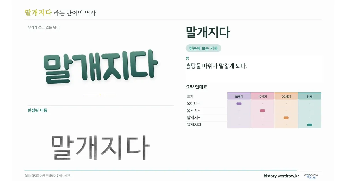 말개지다 대표 이미지