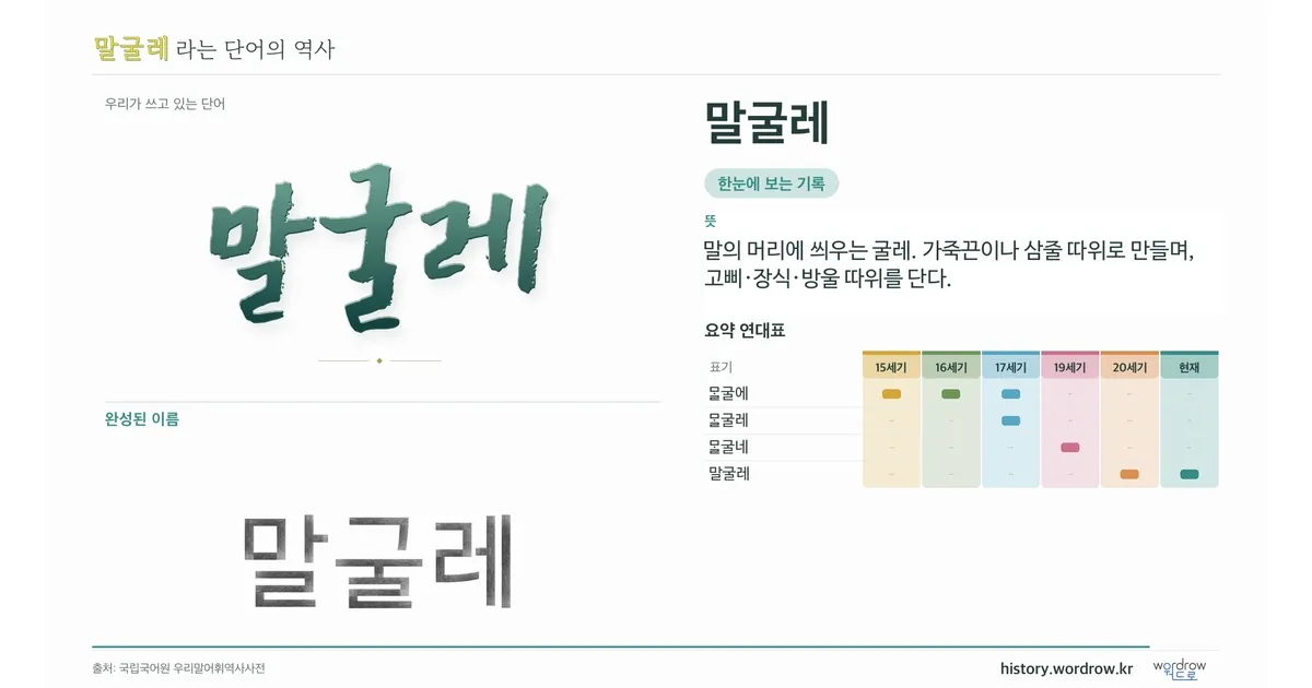 말굴레 대표 이미지