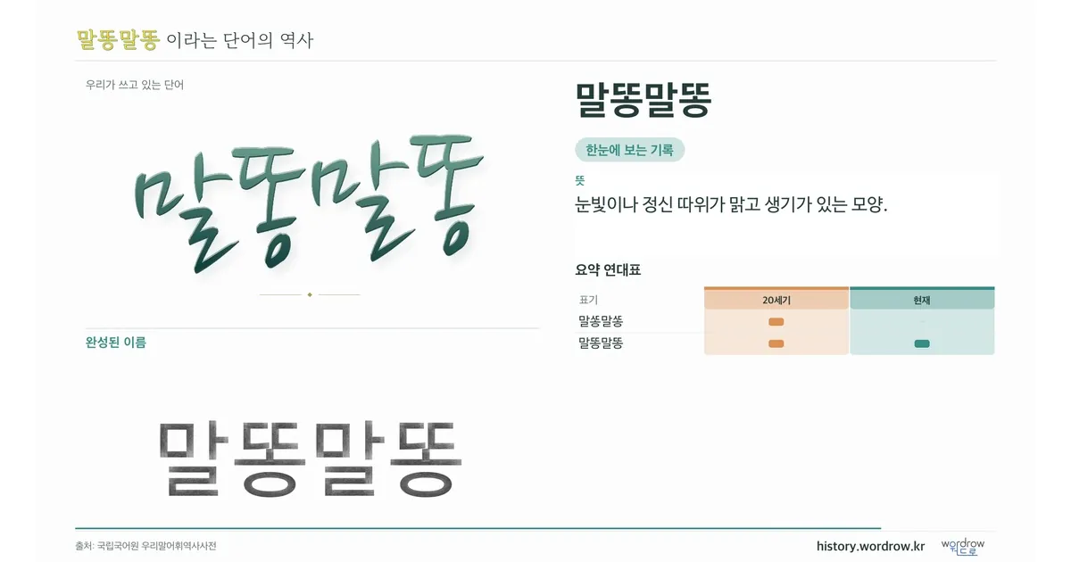 말똥말똥 대표 이미지