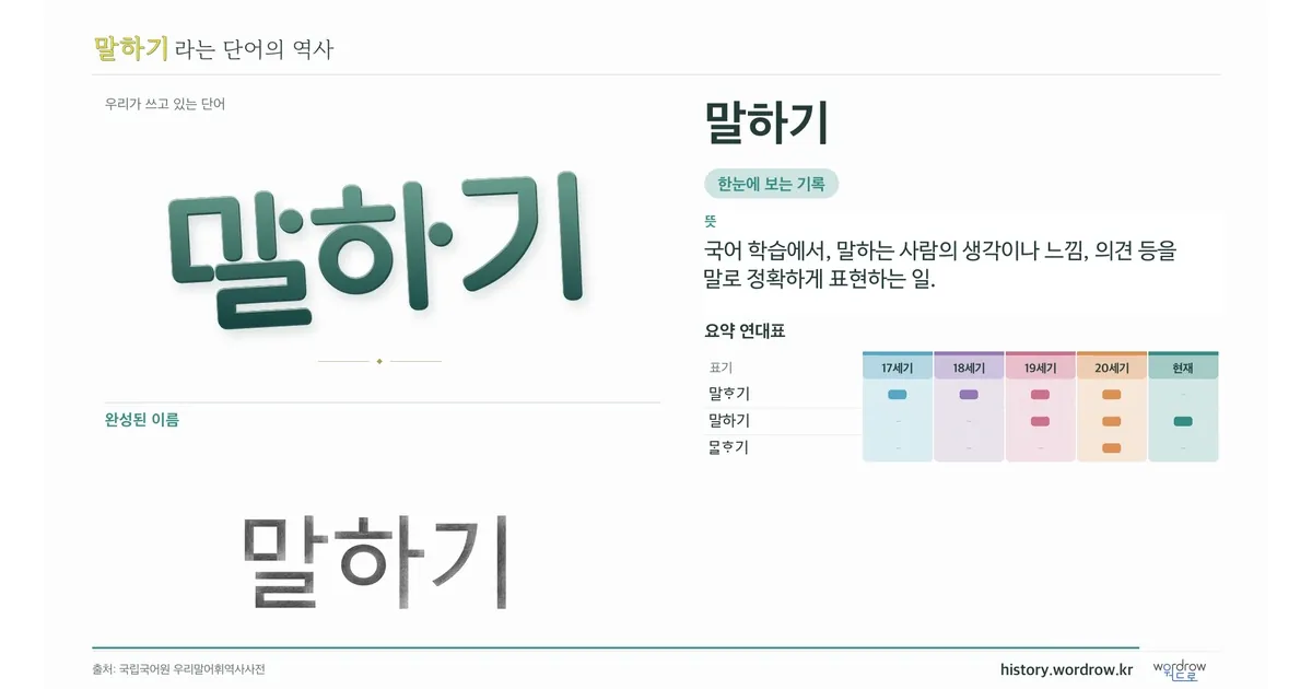 말하기 대표 이미지