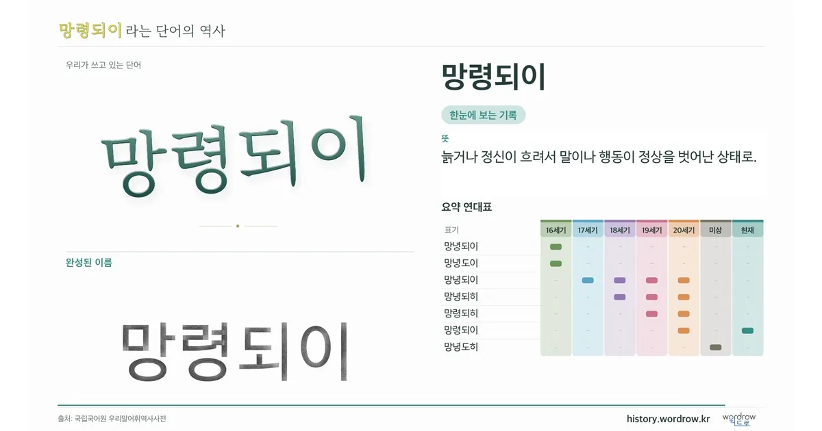 망령되이 대표 이미지