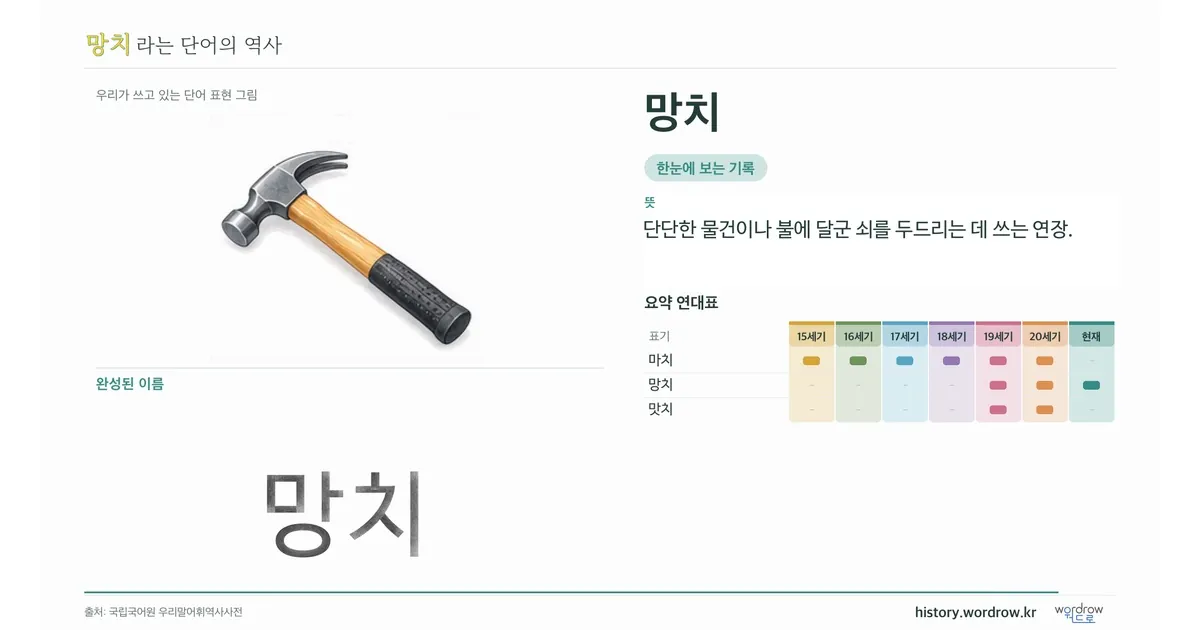 망치 대표 이미지