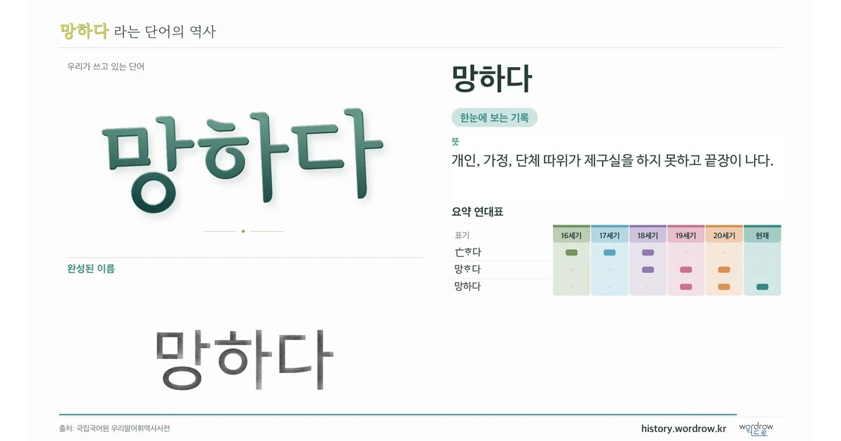 망하다 대표 이미지