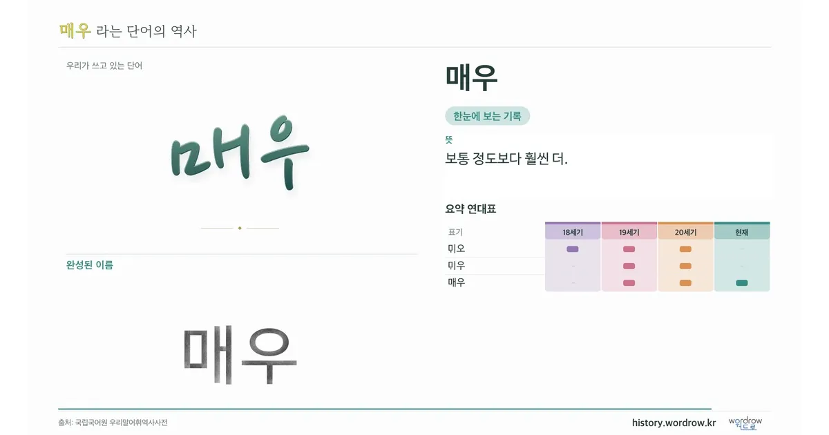 매우 대표 이미지