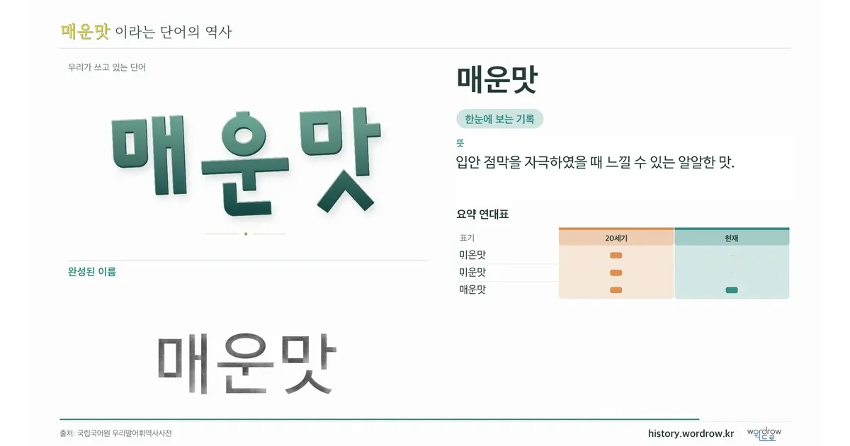 매운맛 대표 이미지