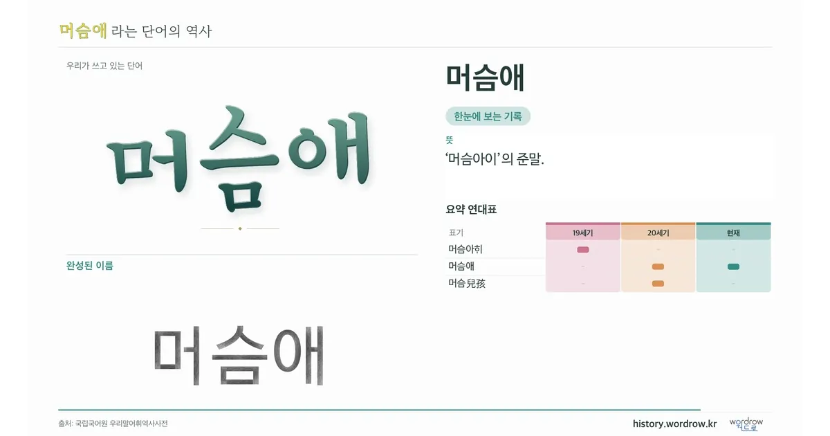 머슴애 대표 이미지