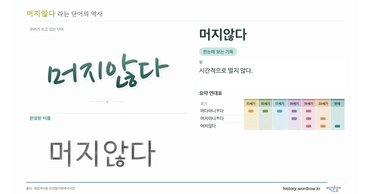 머지않다 대표 이미지
