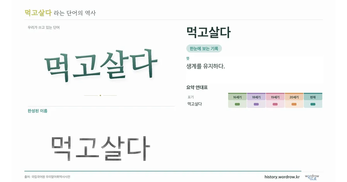 먹고살다 대표 이미지