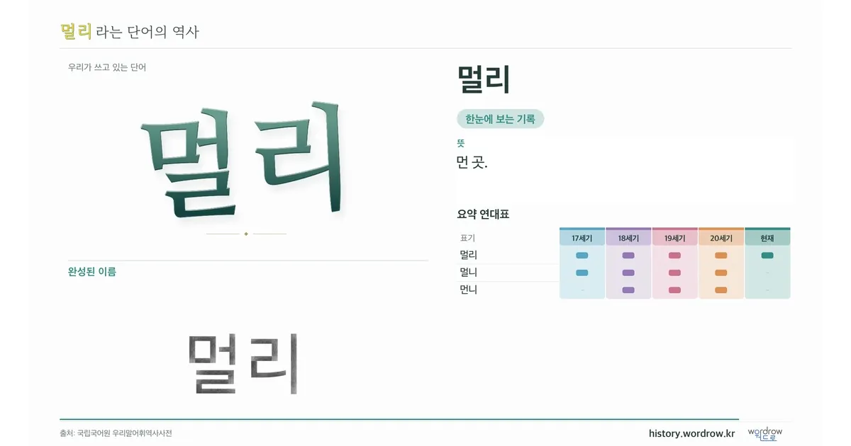 멀리 대표 이미지