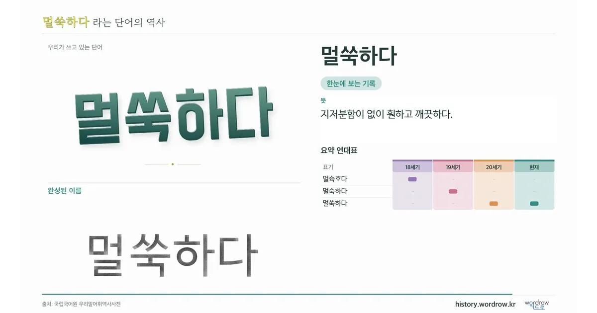 멀쑥하다 대표 이미지