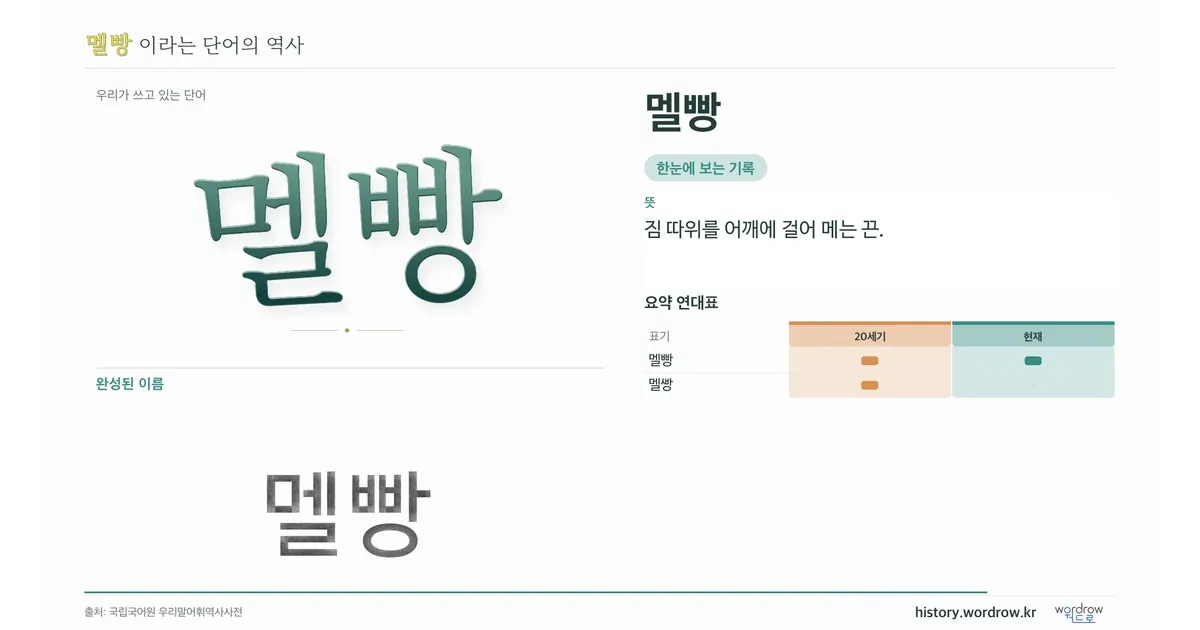 멜빵 대표 이미지