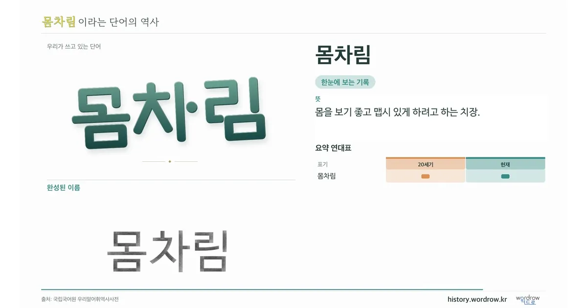 몸차림 대표 이미지