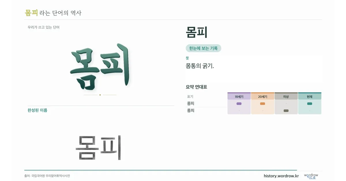 몸피 대표 이미지