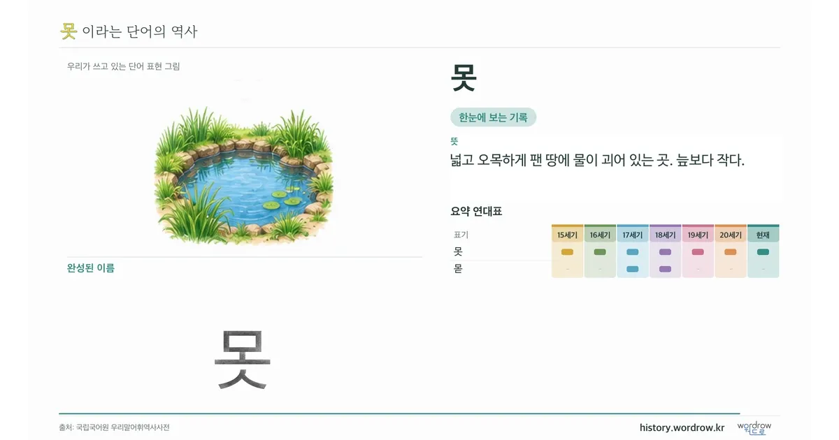 못 대표 이미지
