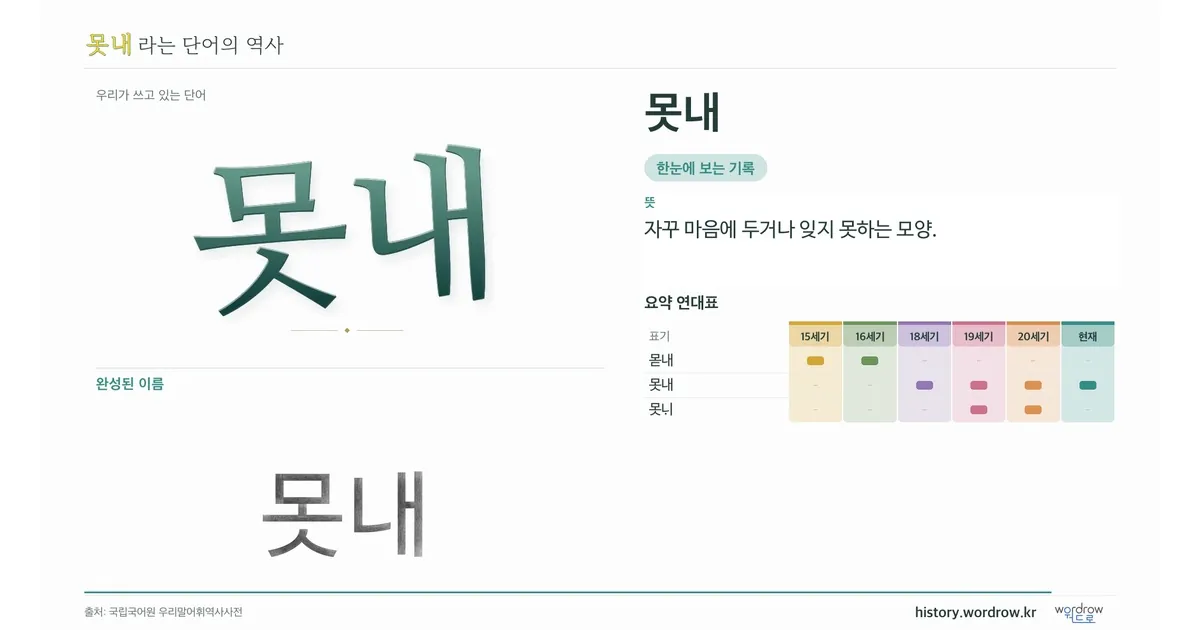 못내 대표 이미지