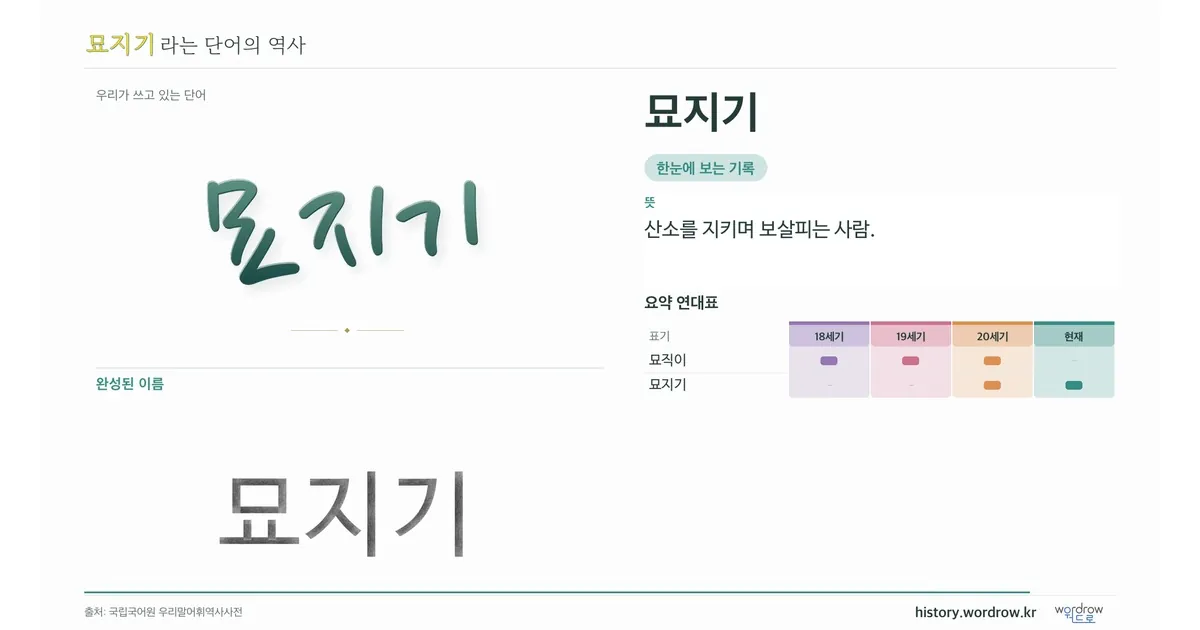 묘지기 대표 이미지
