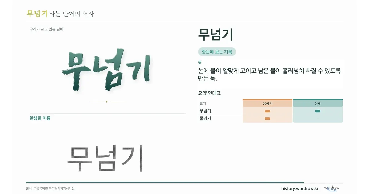 무넘기 대표 이미지