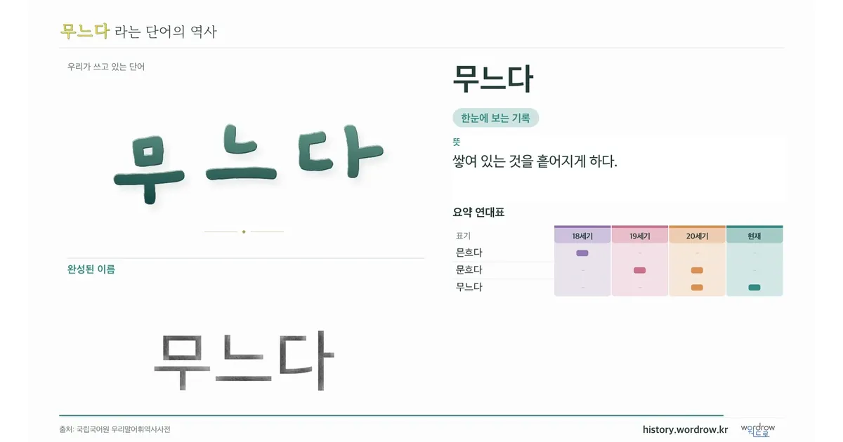 무느다 대표 이미지