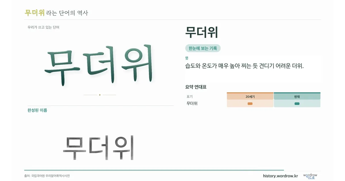 무더위 대표 이미지