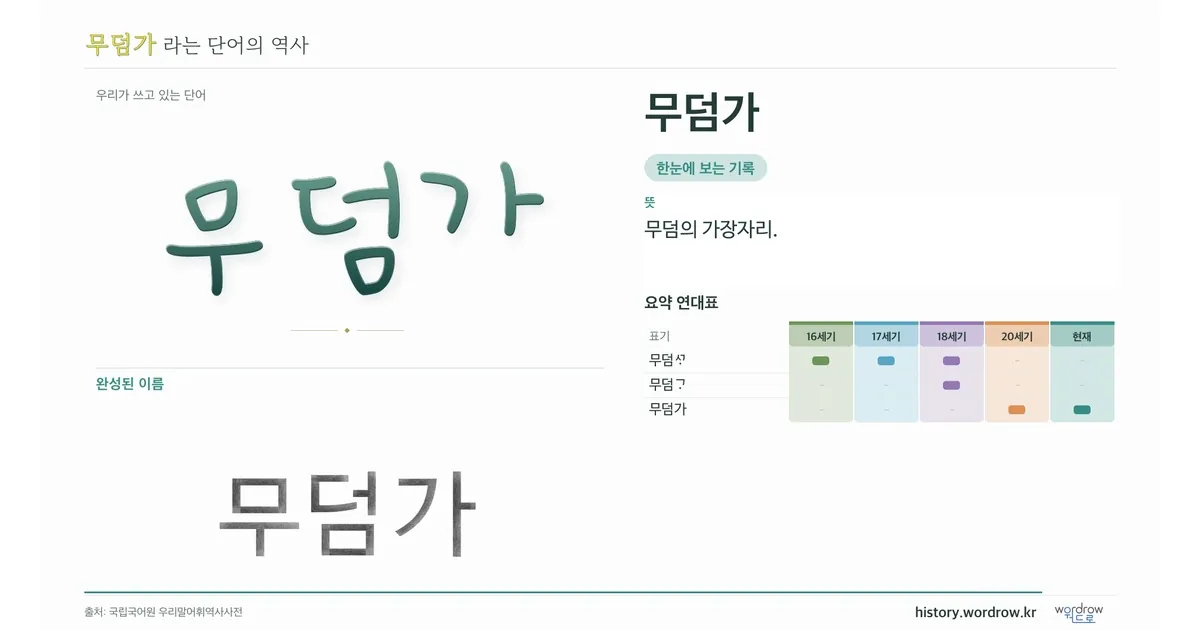 무덤가 대표 이미지
