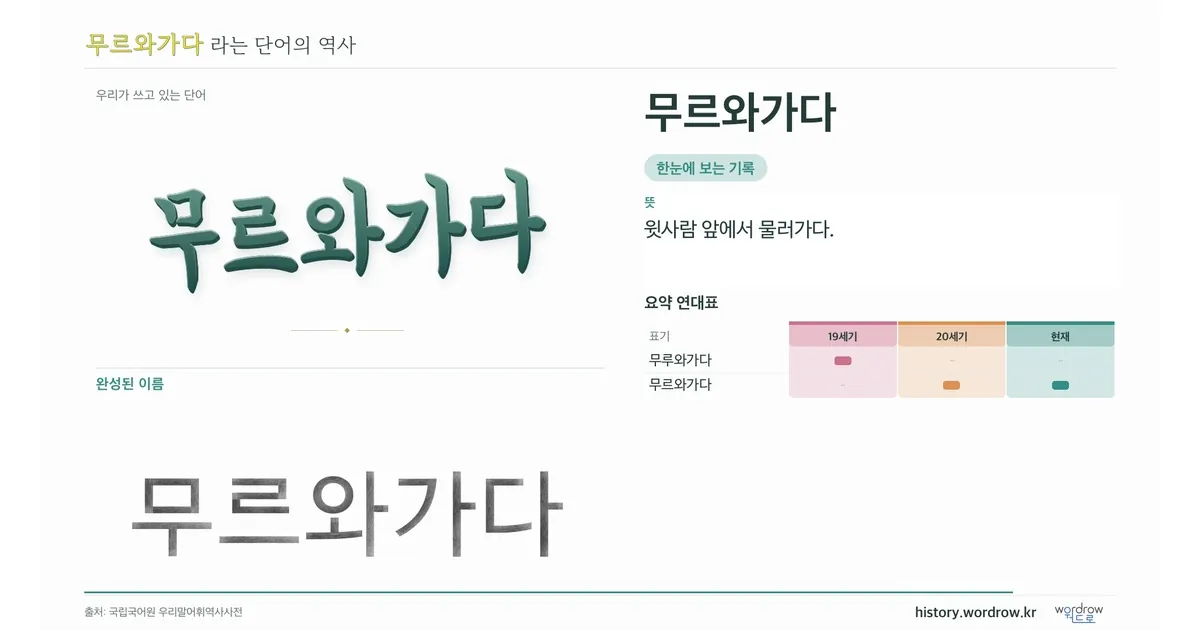 무르와가다 대표 이미지