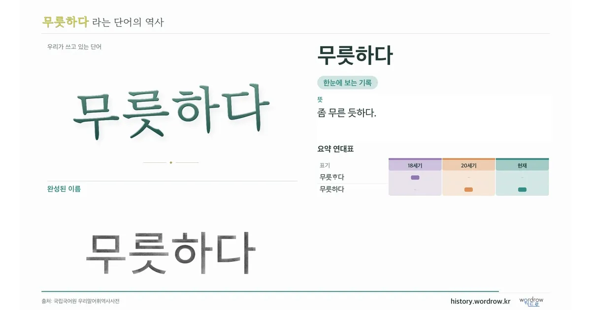 무릇하다 대표 이미지