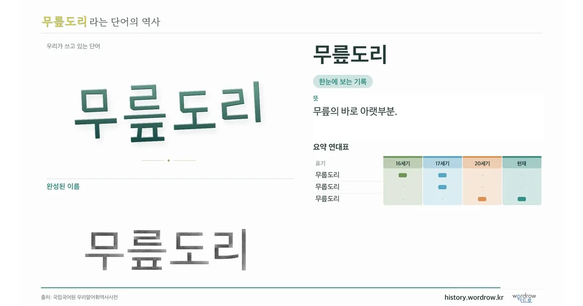무릎도리 대표 이미지