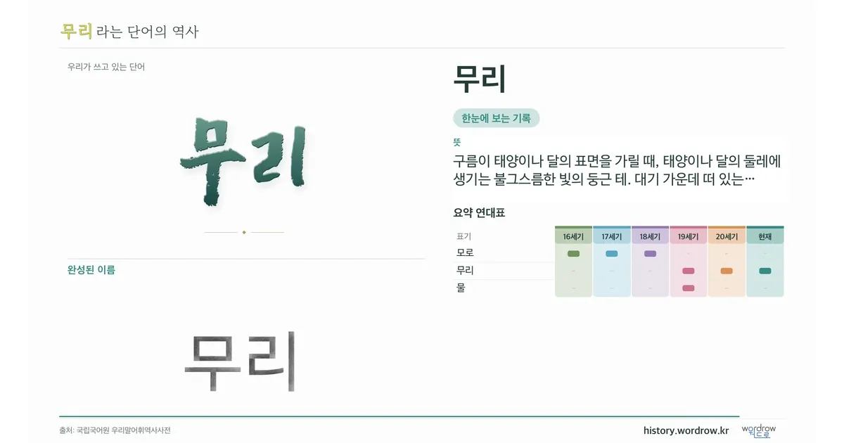 무리 대표 이미지