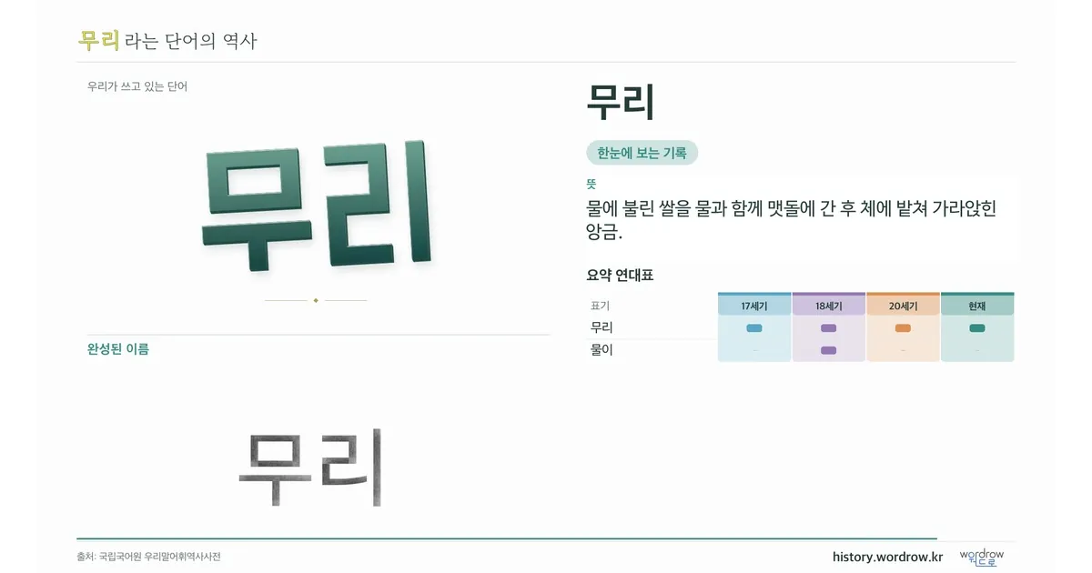 무리 대표 이미지