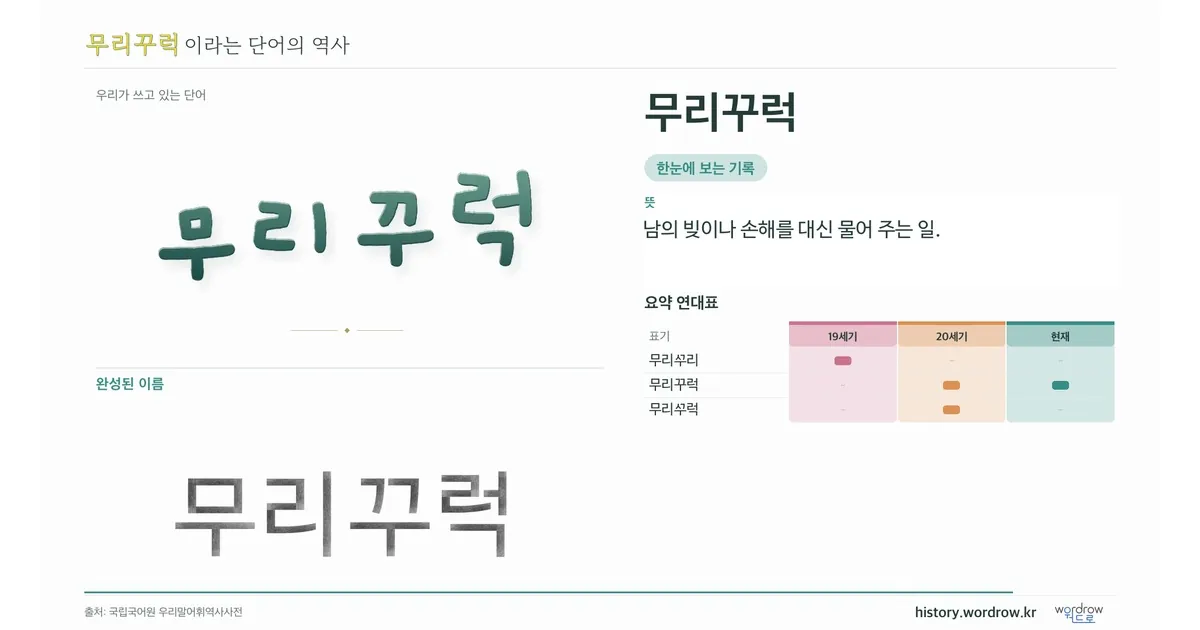 무리꾸럭 대표 이미지