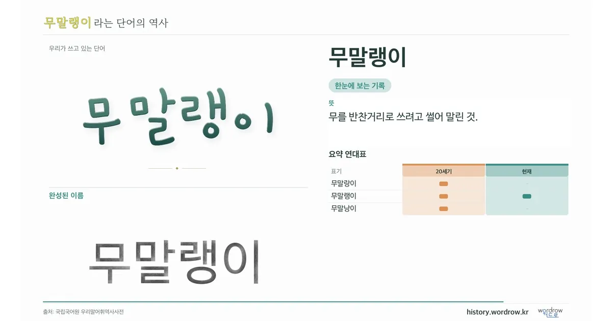 무말랭이 대표 이미지