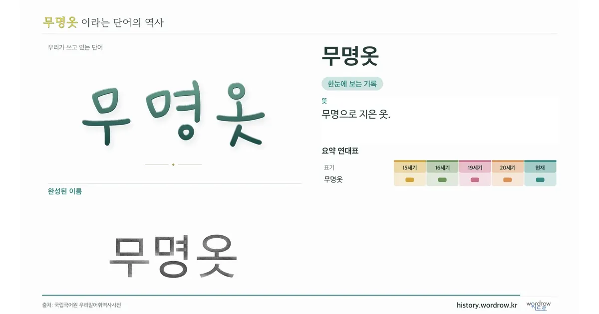 무명옷 대표 이미지