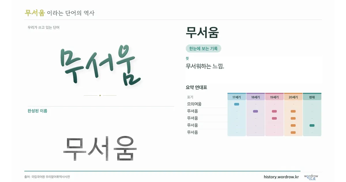 무서움 대표 이미지
