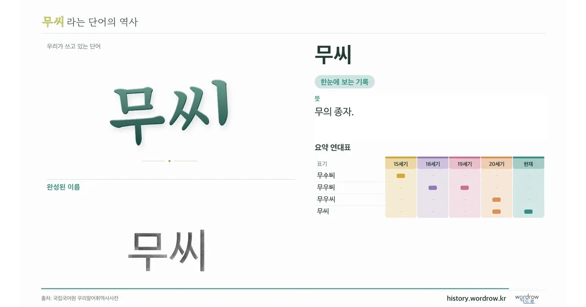 무씨 대표 이미지