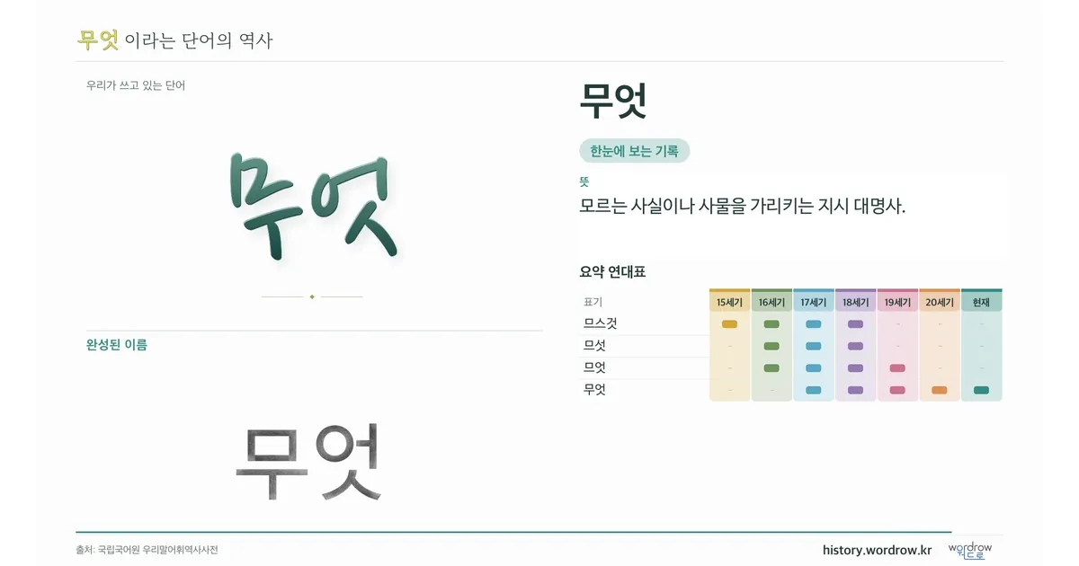 무엇 대표 이미지