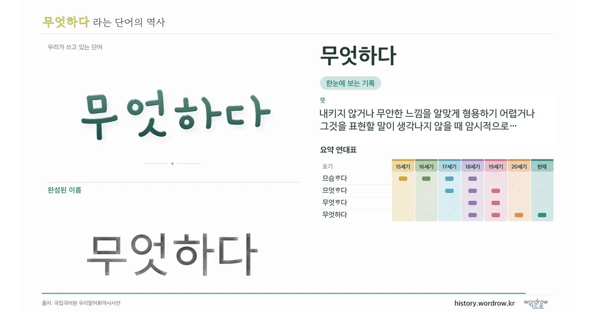무엇하다 대표 이미지