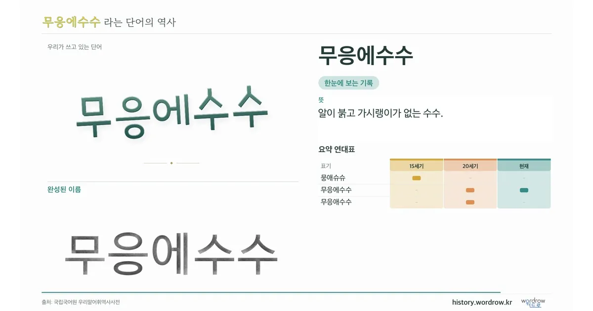 무응에수수 대표 이미지