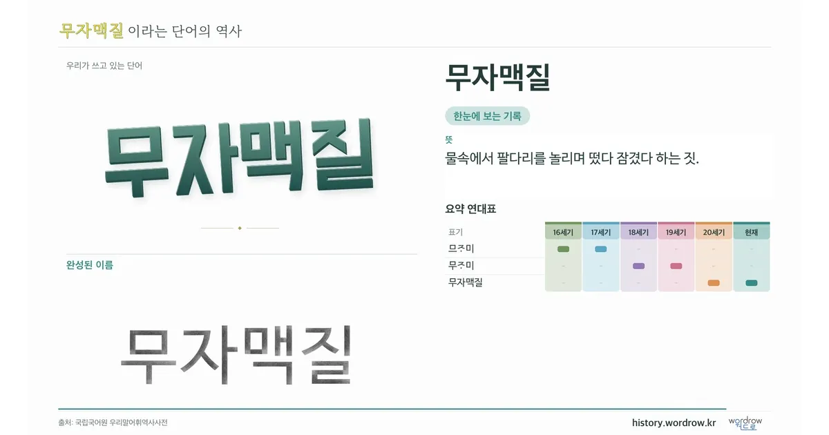 무자맥질 대표 이미지
