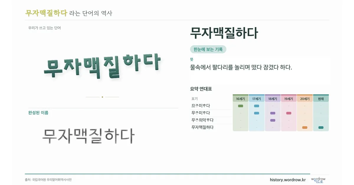 무자맥질하다 대표 이미지