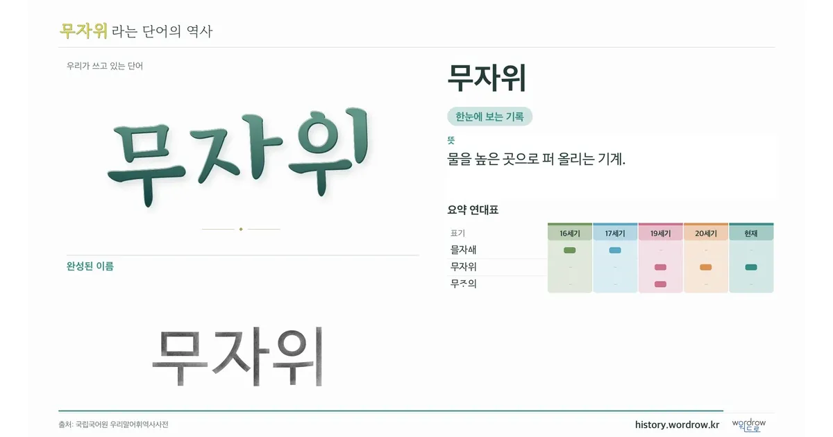 무자위 대표 이미지
