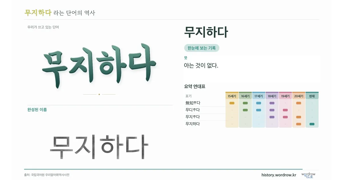 무지하다 대표 이미지