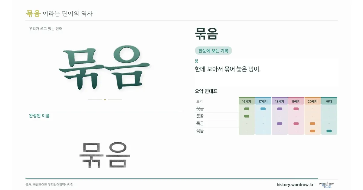 묶음 대표 이미지