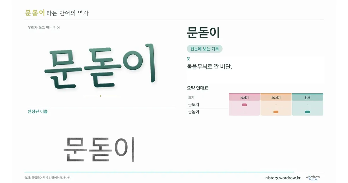 문돋이 대표 이미지