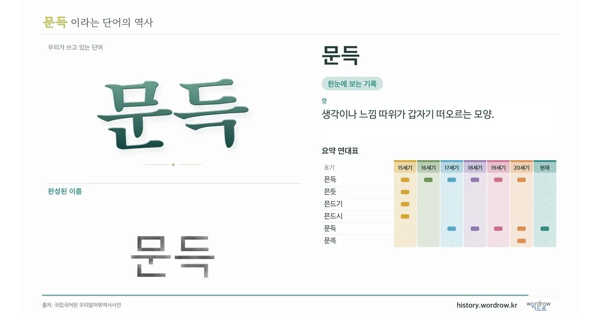 문득 대표 이미지
