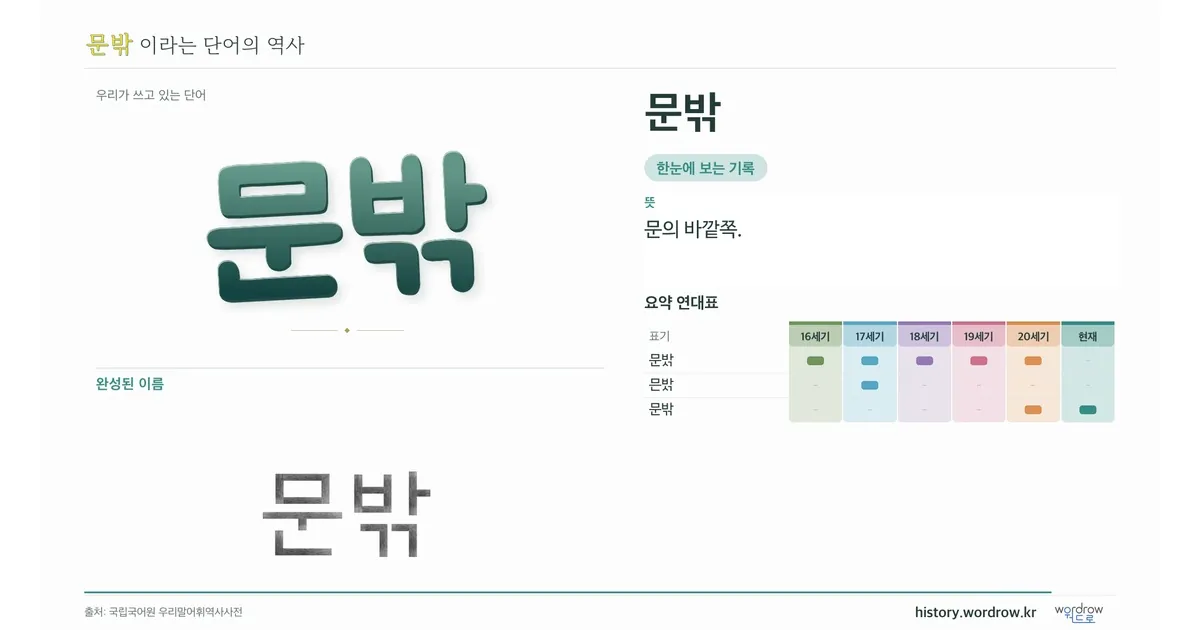 문밖 대표 이미지